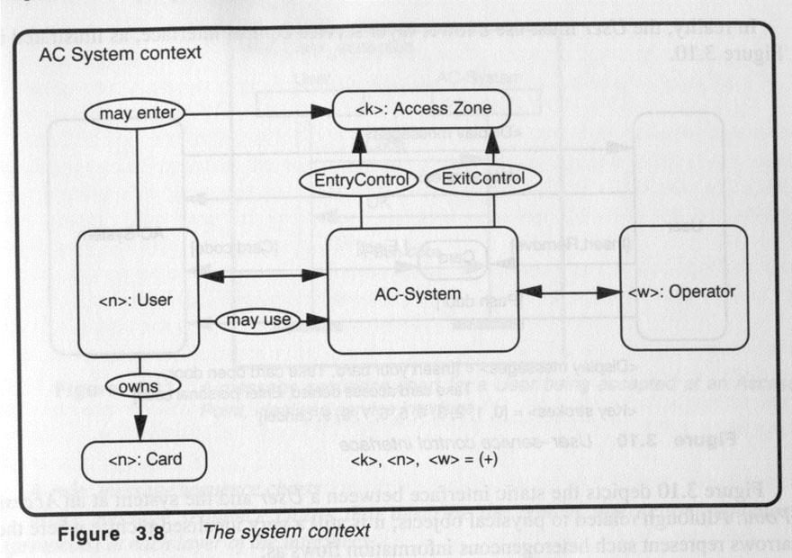 system boundary